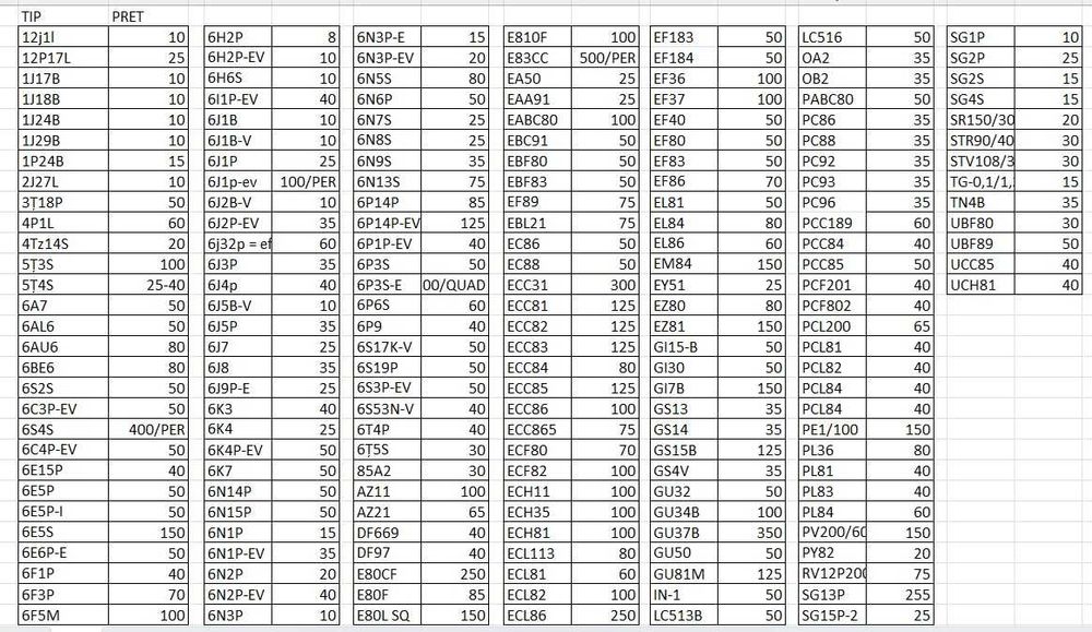 Tuburi electronice lampi audio si radio, noi EL84, ECC83, ECL86, EABC8