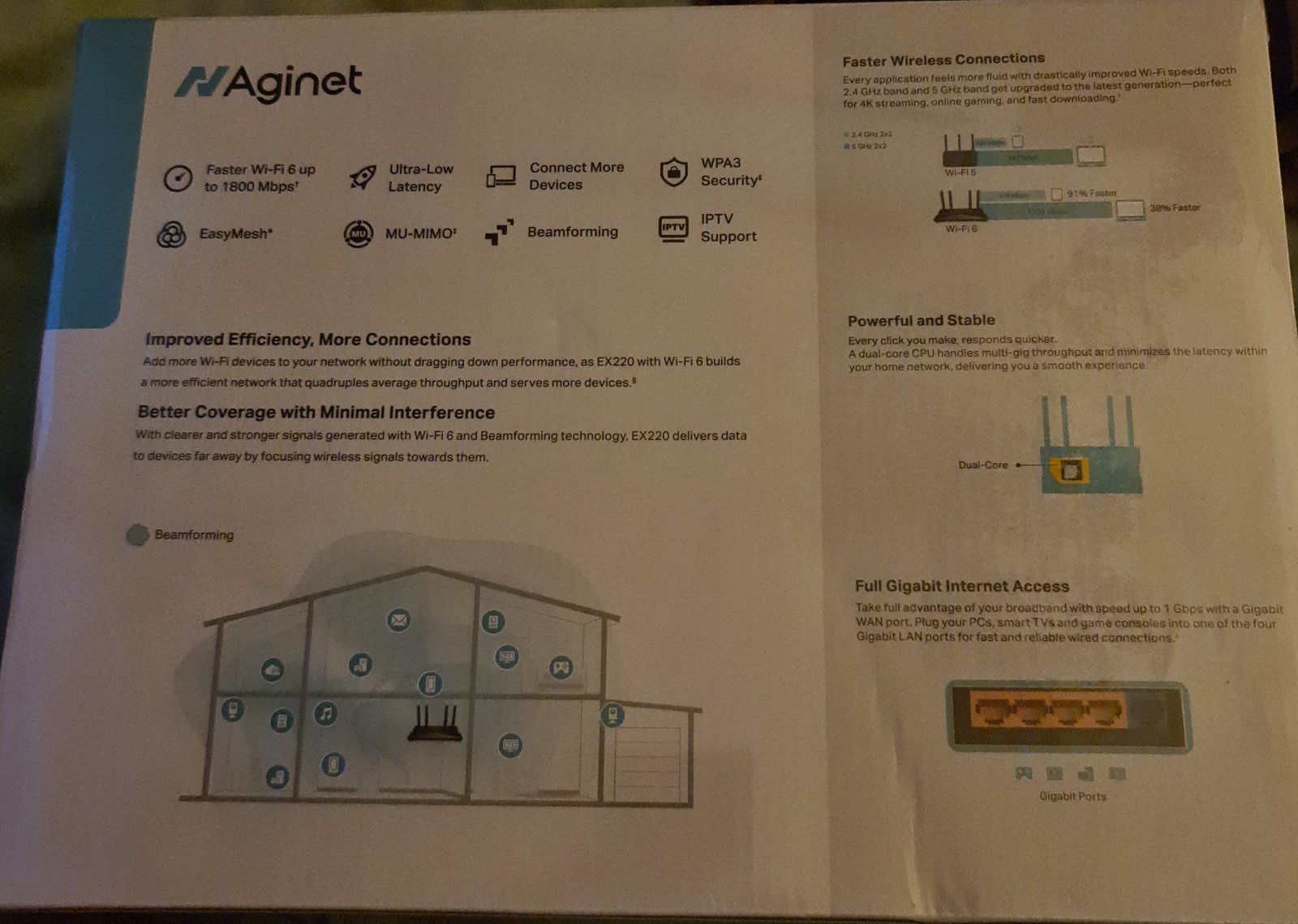 Рутер TP-link EX220.     AX1800 Dual Band Wi-fi 6 Router