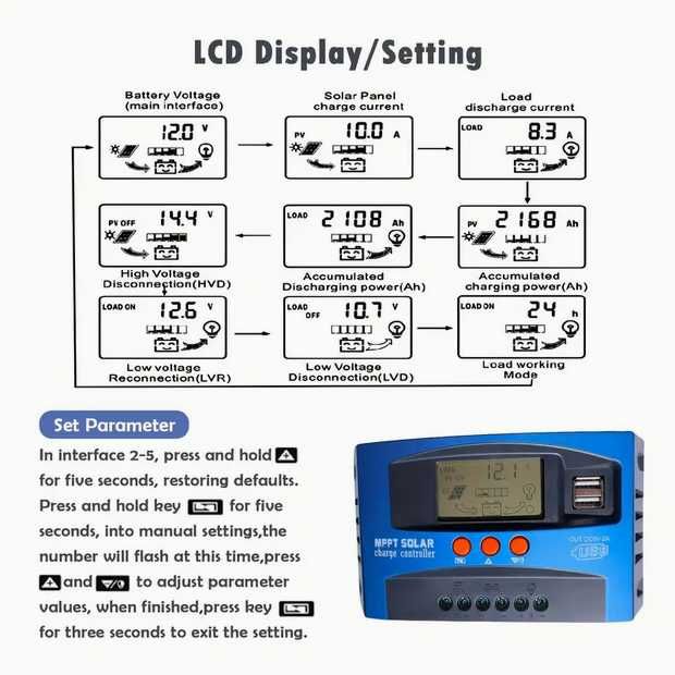 Controler de încărcare solar MPPT 100A, 12V/24V automat, Nou!