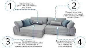 Химчистка диванов, кресел, матрасов, ковролина