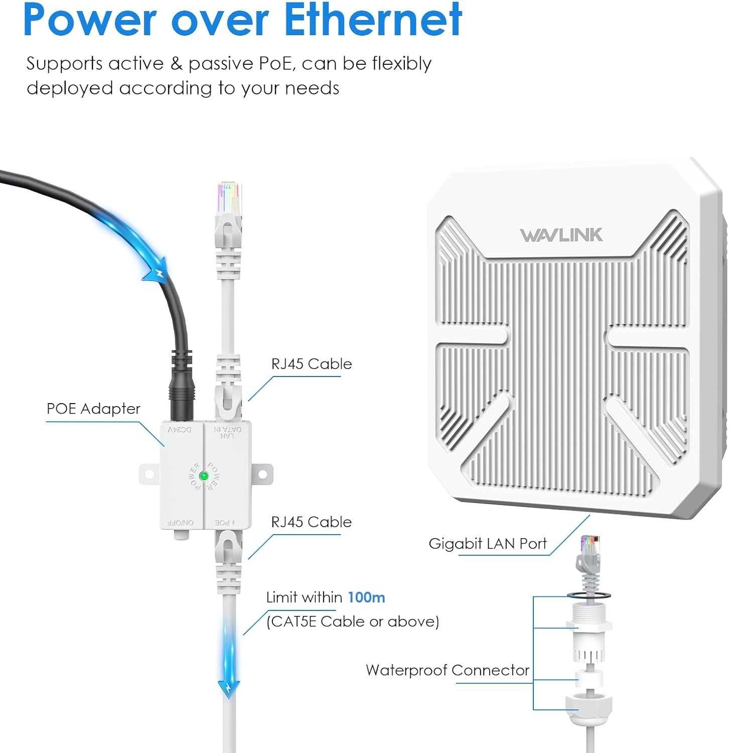 WAVLINK AX3000 Outdoor CPE за PtP и PtMP, AP/Router/WISP/Bridge Mode