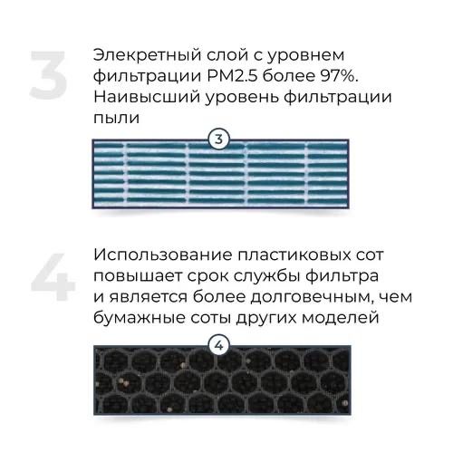 Фильтра на электромобили
