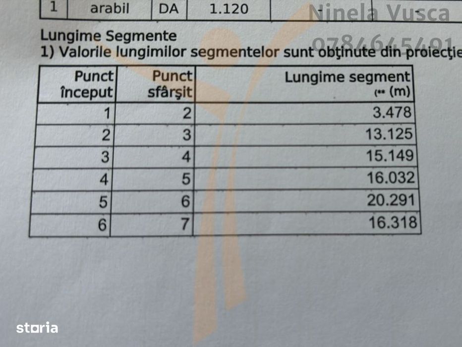 Oportunitate excelenta pentru investitie sau constructia casei tale