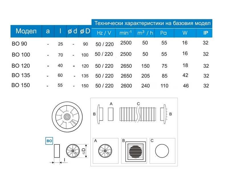 Канални вентилатори ВО високотемпературни различни размери