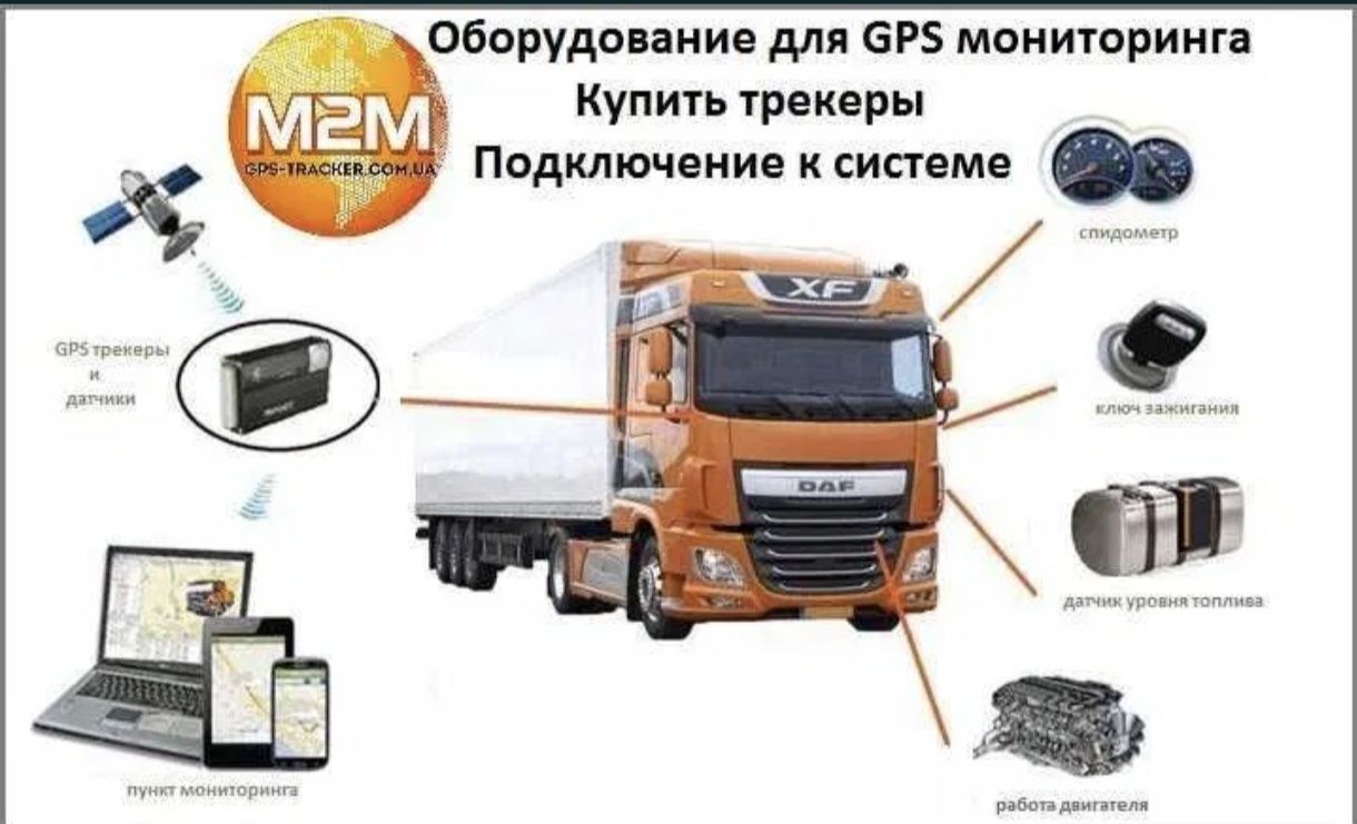 Жпс , Камера, Прослушка, микрофон, установка киласиз.