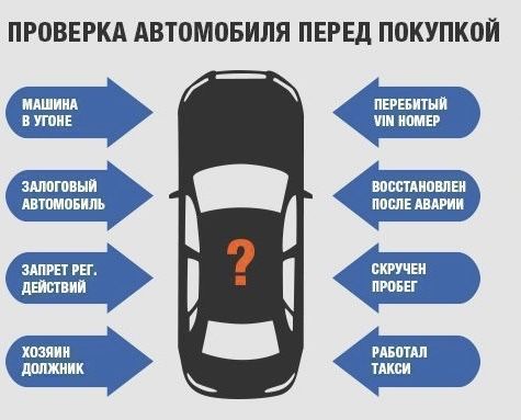 Автоэксперт ,  Проверка авто: мотор, коробка, кузов, юр.чистота