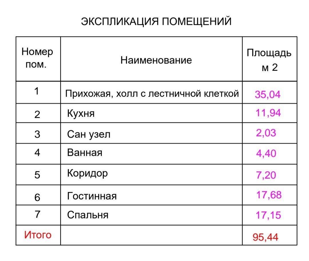 Тулов 3-йилга бошлангич тулов 50%