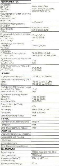 Ресийвър Pioneer SX-102