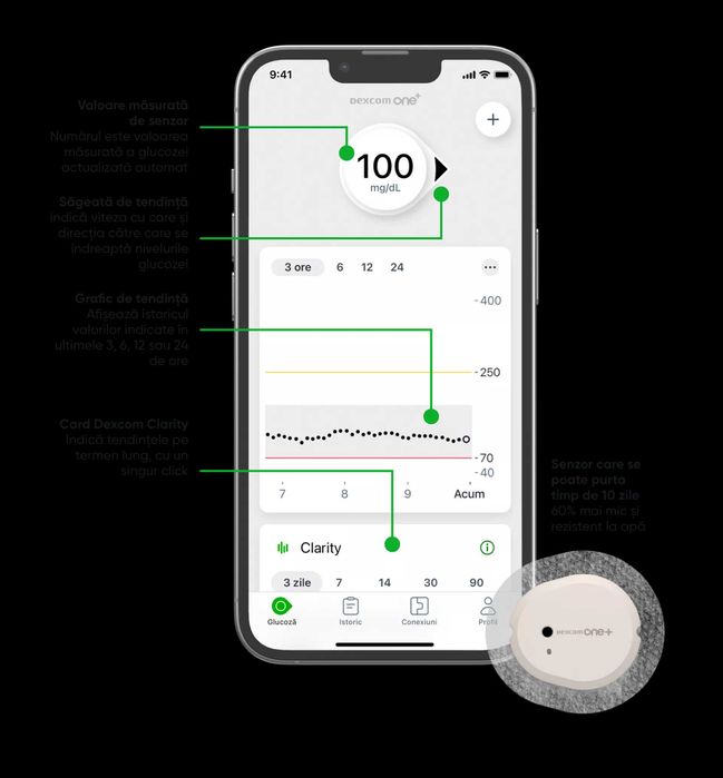 Senzori de masurare a glicemiei - Diabet Control