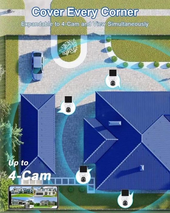 Camere supraveghere incarcare solara