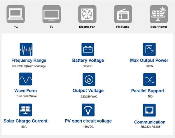 Соларен инвертор Easun 2KW 12V 230V MPPT 80A PV 160V Off-Grid WIFI