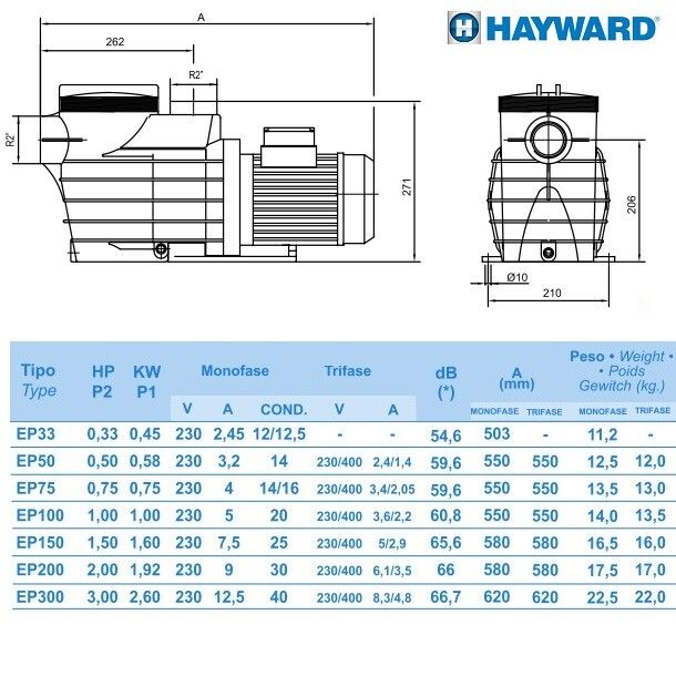 Насосы для бассейнов Hayward.