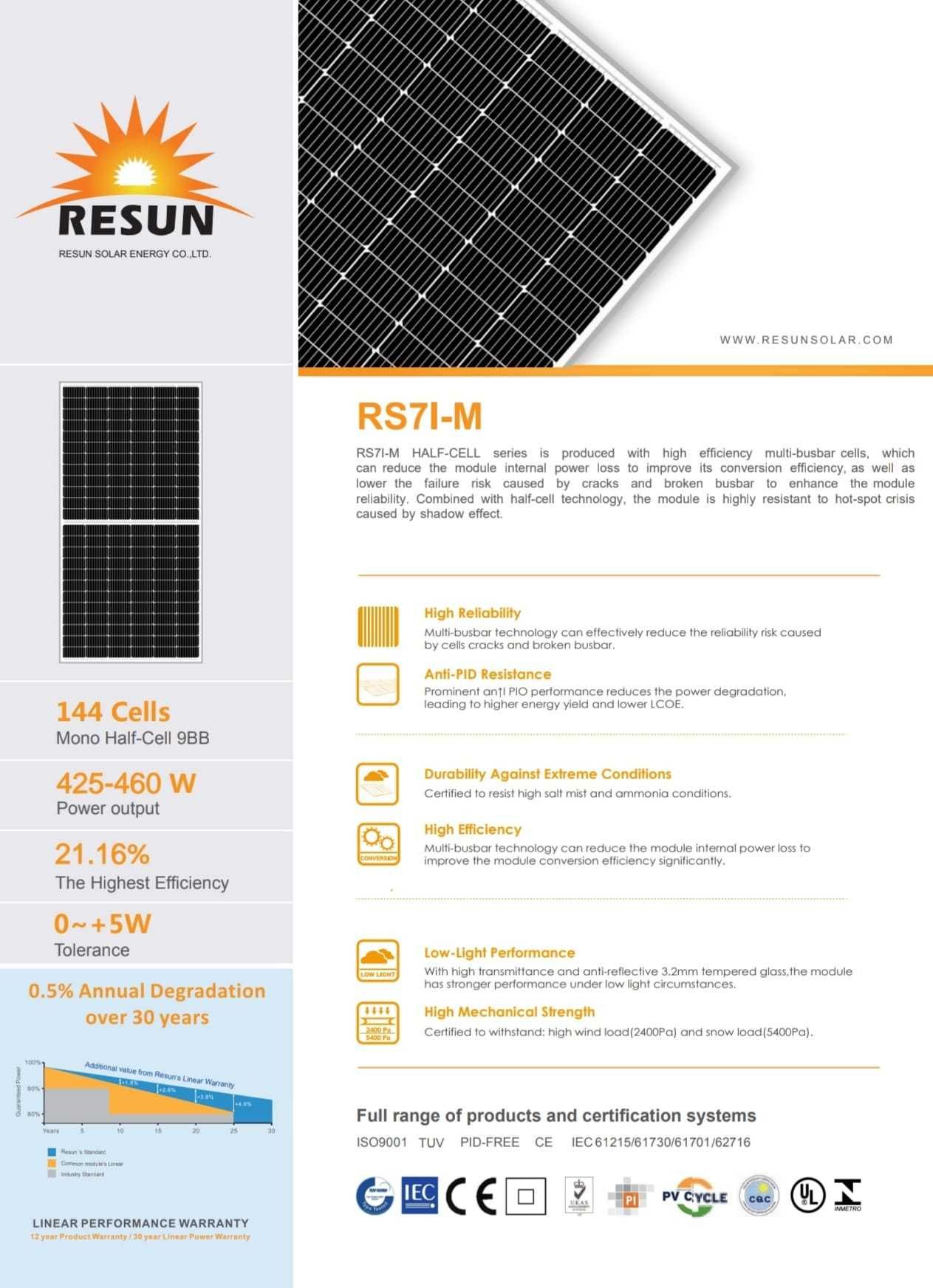 Panouri Fotovoltaice Monocristaline 460 W, RESUN Solar