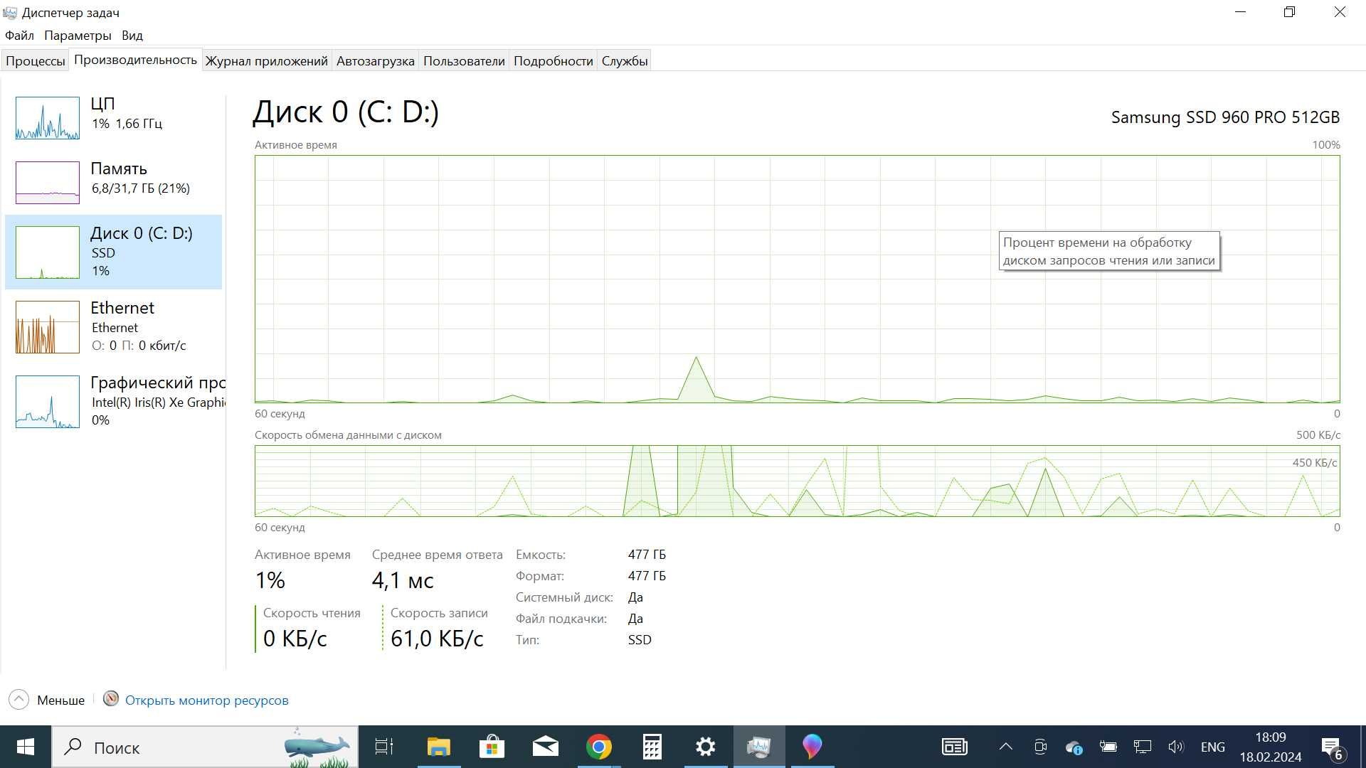 ThinkPad T14 Gen2  Ssd (512gb) ram (32gb)