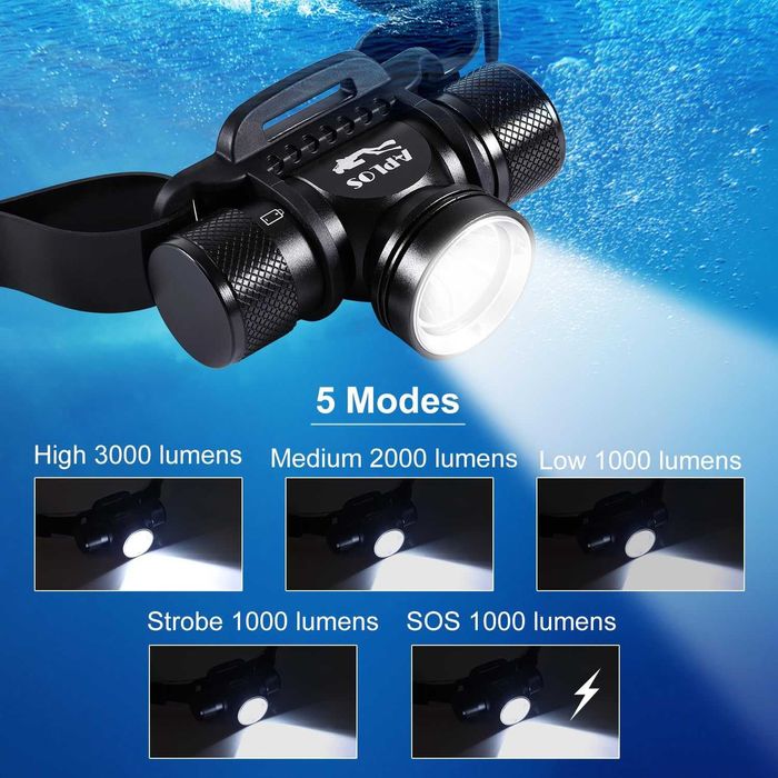 Lanterna frontala 3000 de lumeni