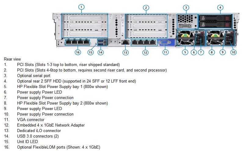 Сервер HP DL380 3.5 G9 2680v4 x2/128gb 16gb x8/Raid P840 4gb/800w.