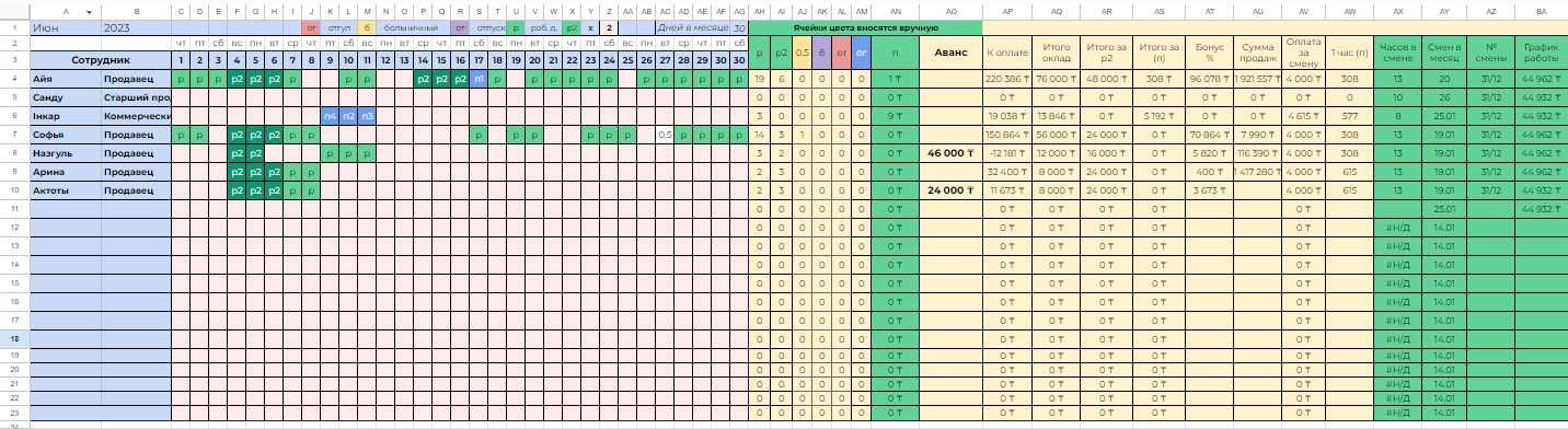 Учет | Система Учета | Отчеты в Эксель | Excel | Гугл таблицах