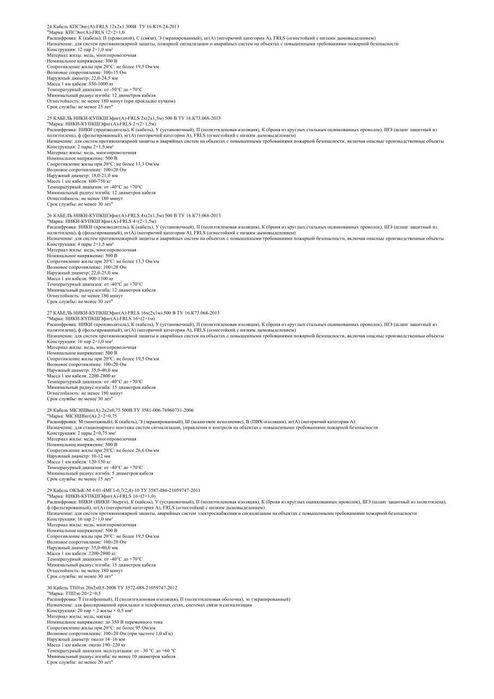 Электрические кабели и провода