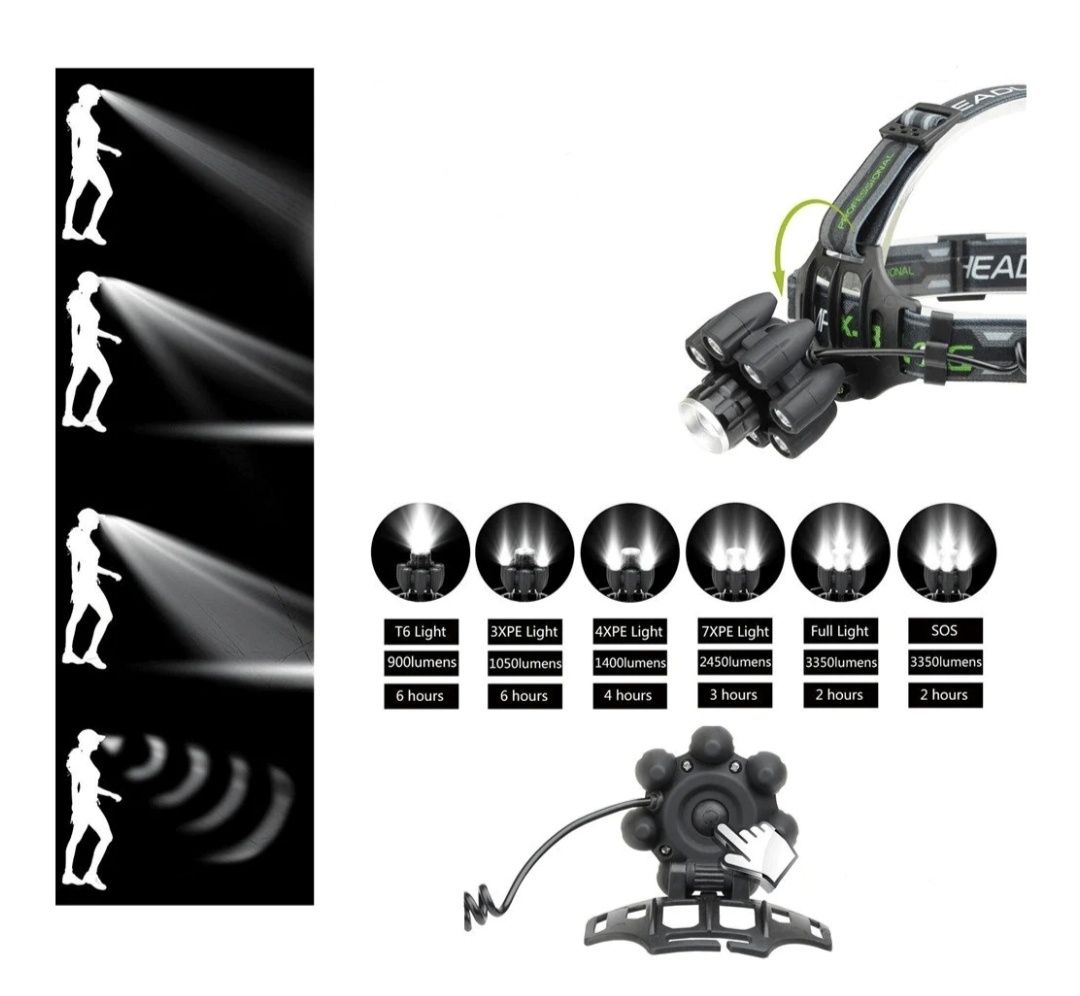 Челник за глава 8+1 led диода туристическа лампа туристически челник з