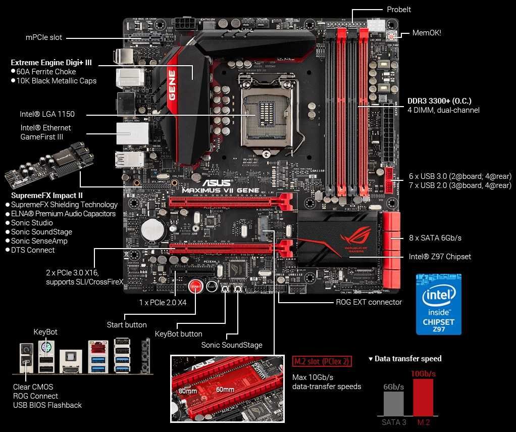 Дъно Дънна платка ASUS ROG Maximus VII Gene WORLD RECORD Bonus 4690K