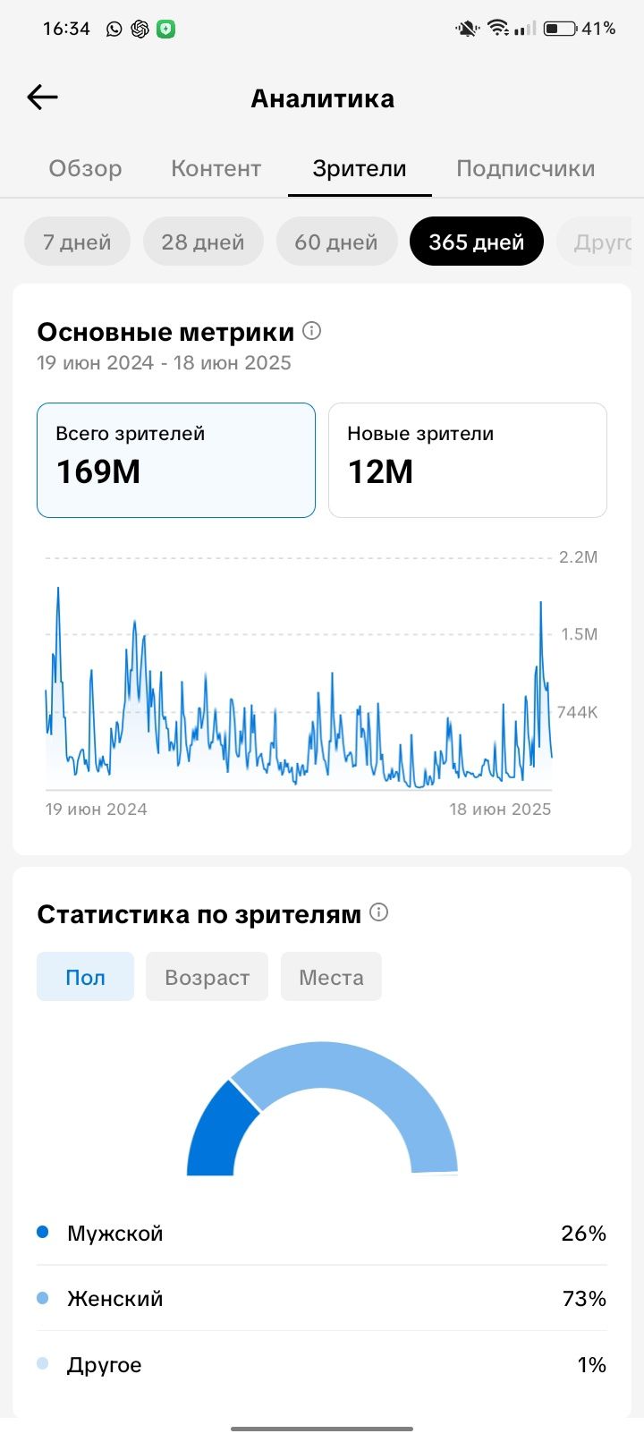 Продается Тикток аккаунт