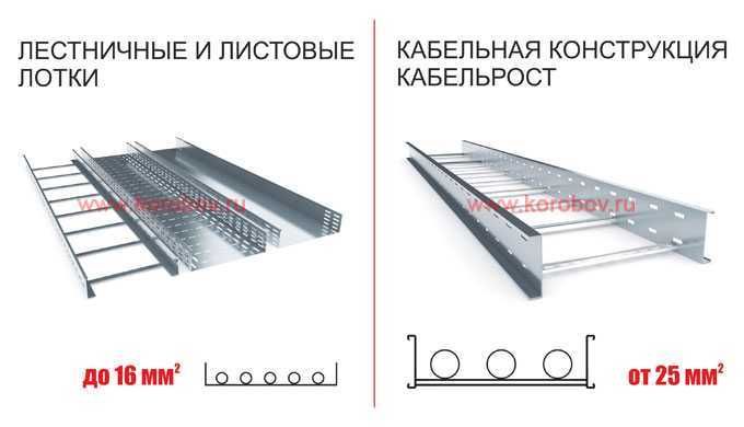 Кабельный латок на любой размер.