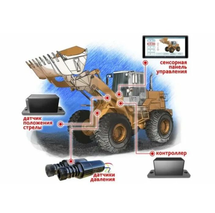 Весы на погрузчик