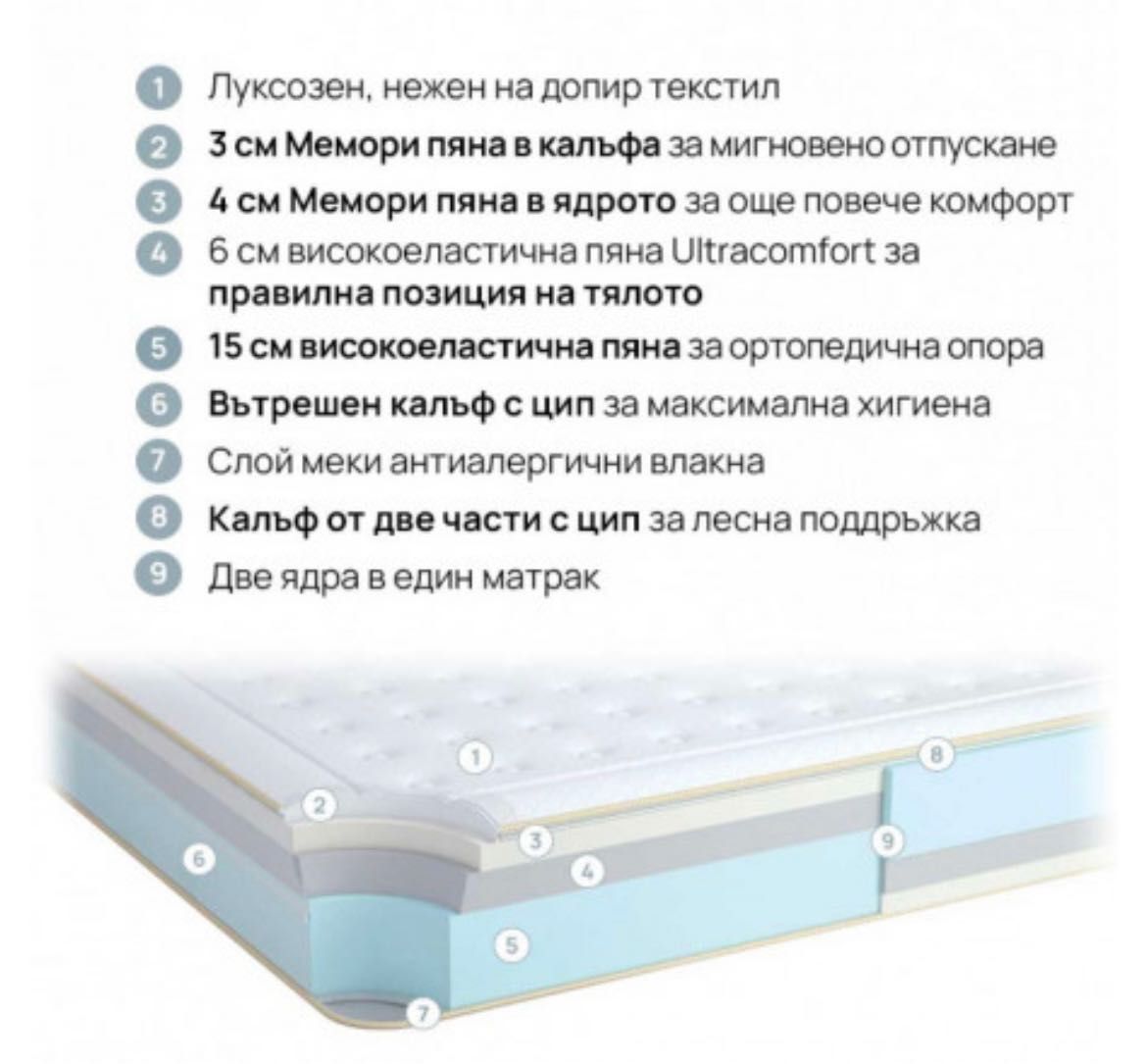 Матрак iSleep Galaxy 180/200