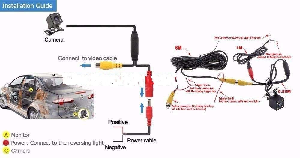 Set Monitor color si camera marsalier auto sau separat - Livrare!!