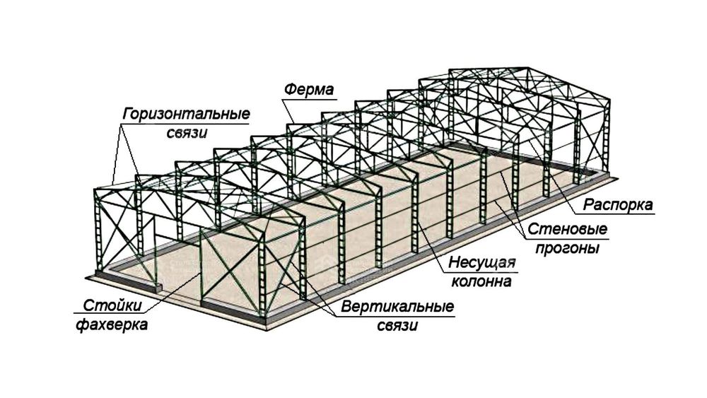 инженер конструктор по проектирование