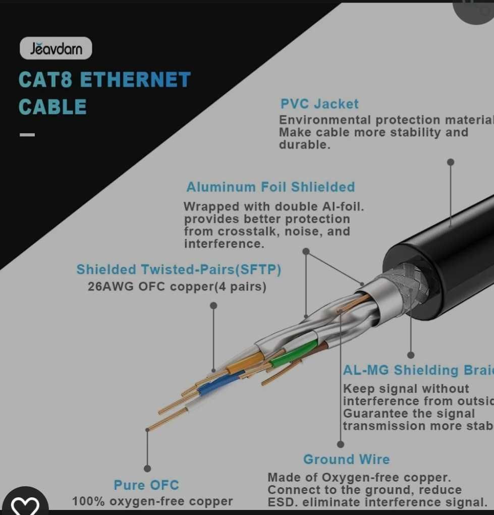 Jeavdarn Cat 8 Ethernet LAN Gold кабел 15m High Speed ​​40Gbps 2000MHz