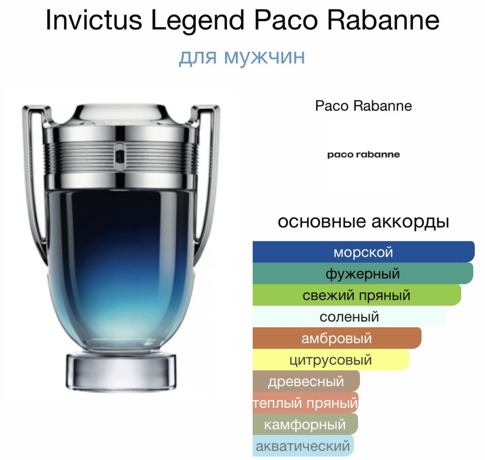 Парфюм Paco rabanne invictus legend