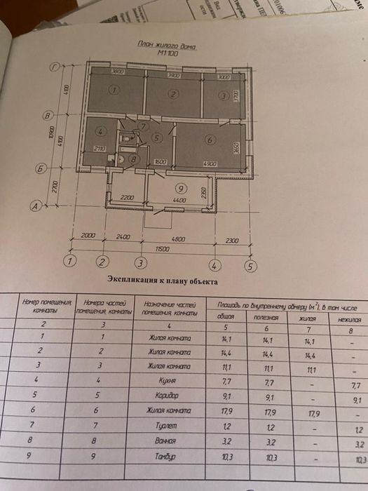 Срочно .Продам 4-х комнатный коттедж,Кунанбаева 6/2, бывшая Пацаева.