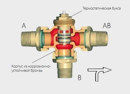 Трехходовой термостатический смесительный