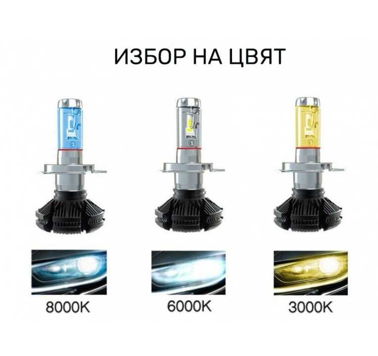 Радиаторни X3 ZES GEN2 LED Крушки 50W, 360 Градуса