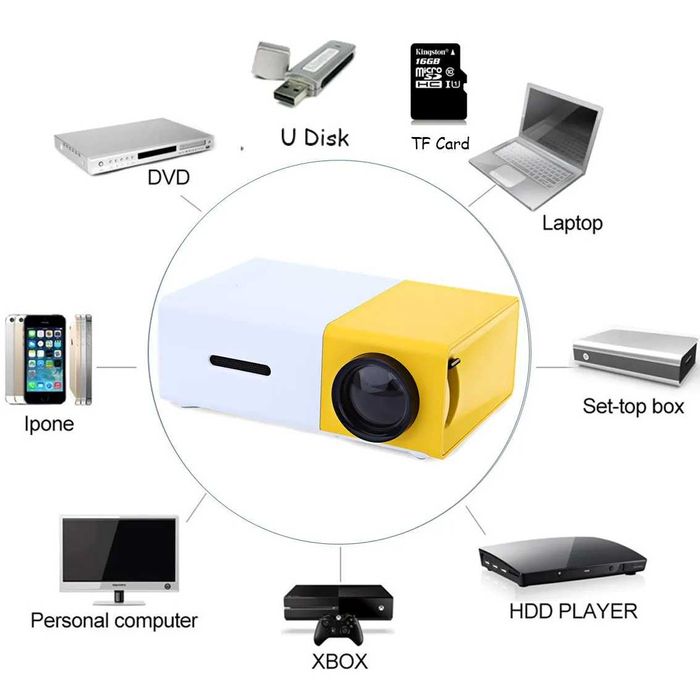 Чисто нов Мини LED проектор за домашно кино, 1080P, 24-60 инча дистан,