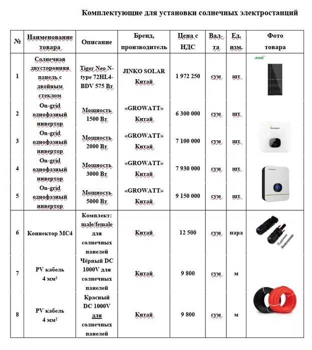 Продам On-grid и Hybrid однофазные инверторы «GROWATT»