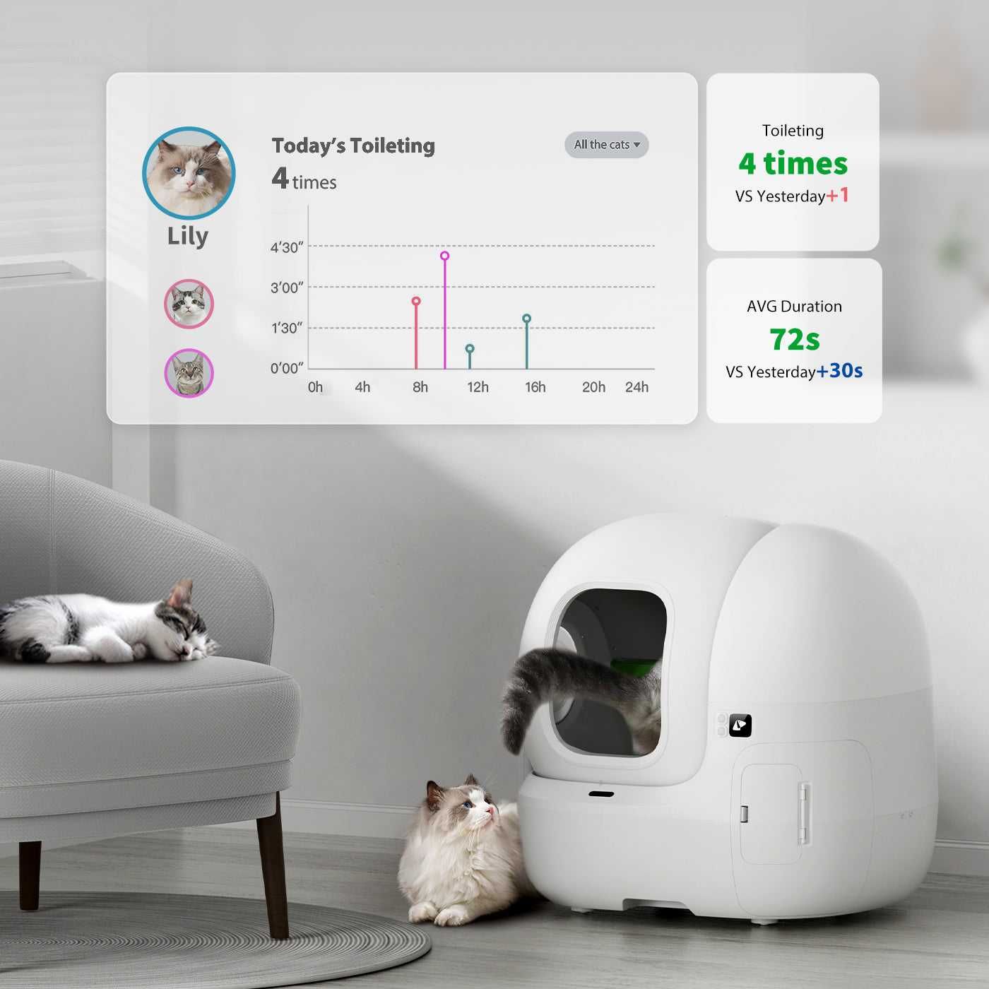 Petkit Purobot Max Pro КОМБО автоматична тоалетна за котки с постелка