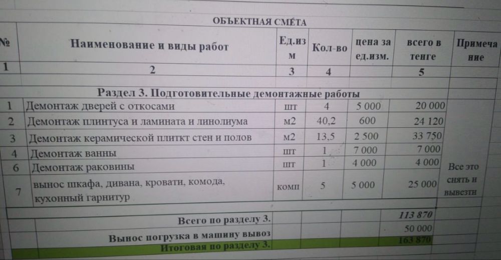 Демонтаж всех видов работы