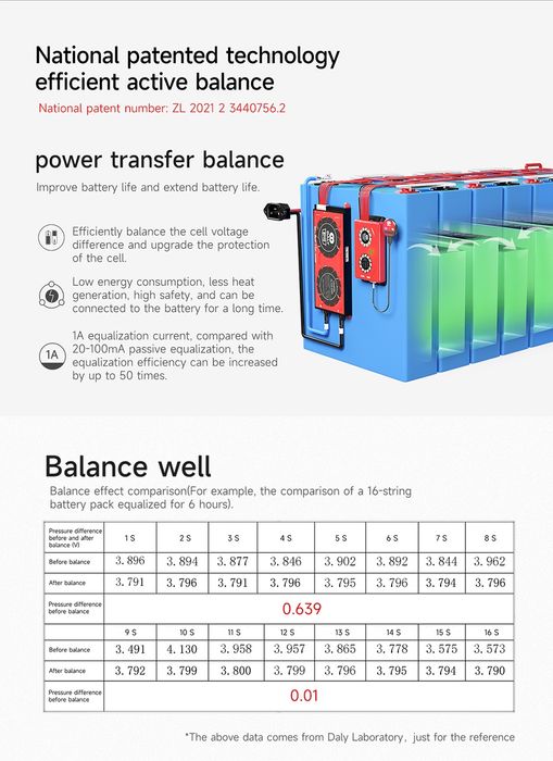 DALY BMS Bluetooth 1А, 7S, 24 V - балансьор за зареждане на батерии.