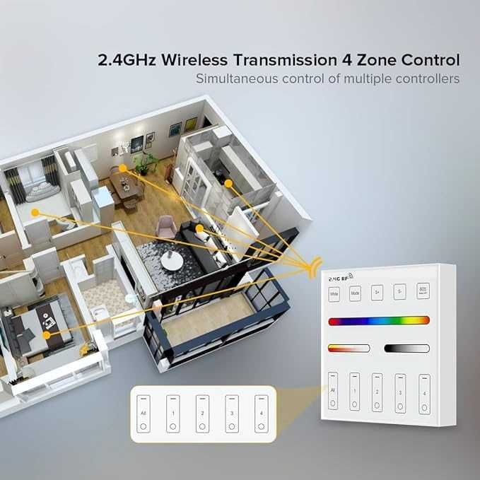 BTF-LIGHTING WR01RF 4-зоново 2.4G RF Дистанционно RGB | RGBW | RGBCW