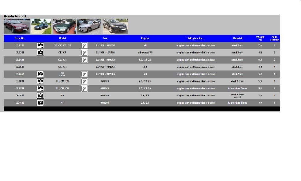 Scut motor SHERIFF - Honda Accord, Civic, CRV, HRV, Jazz, Acura, FRV