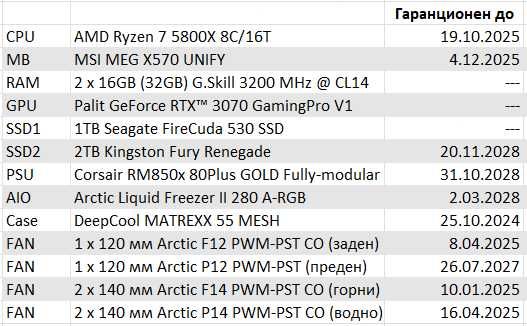 Ryzen 7 5800X / X570 / 32GB / 1+2TB SSD / RTX 3070 / 850W / 280 мм AIO