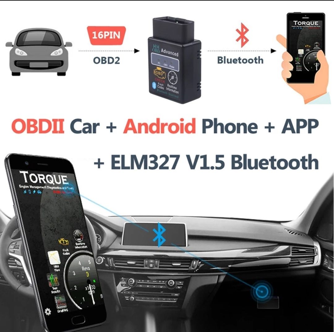 Автосканер OBD II по блютуз ELM 327, версия 1.5