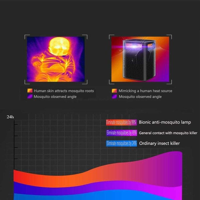Инсектицидна лампа за насекоми Kabinga DD1 капан за комари и мухи