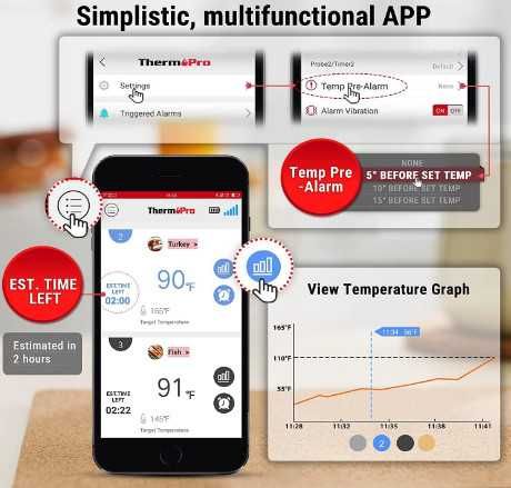Bluetooth термометър за барбекю с 4 сонди ThermoPro TP25