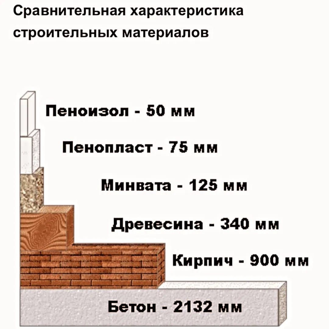 Пеноизол Утепление Ппу