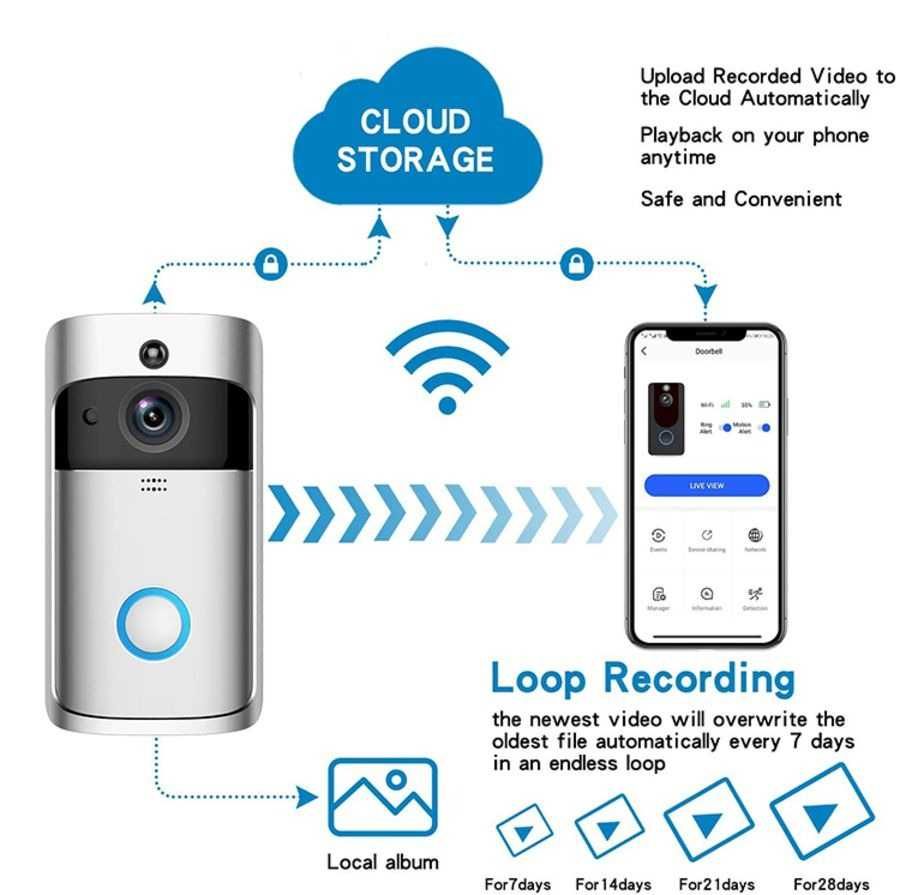 Video DoorBell WI-FI - Sonerie Video WI-FI V5