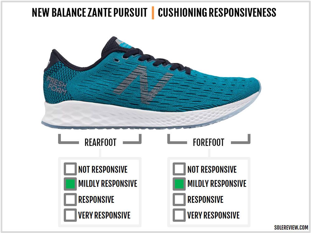 New Balance Zante Persuit