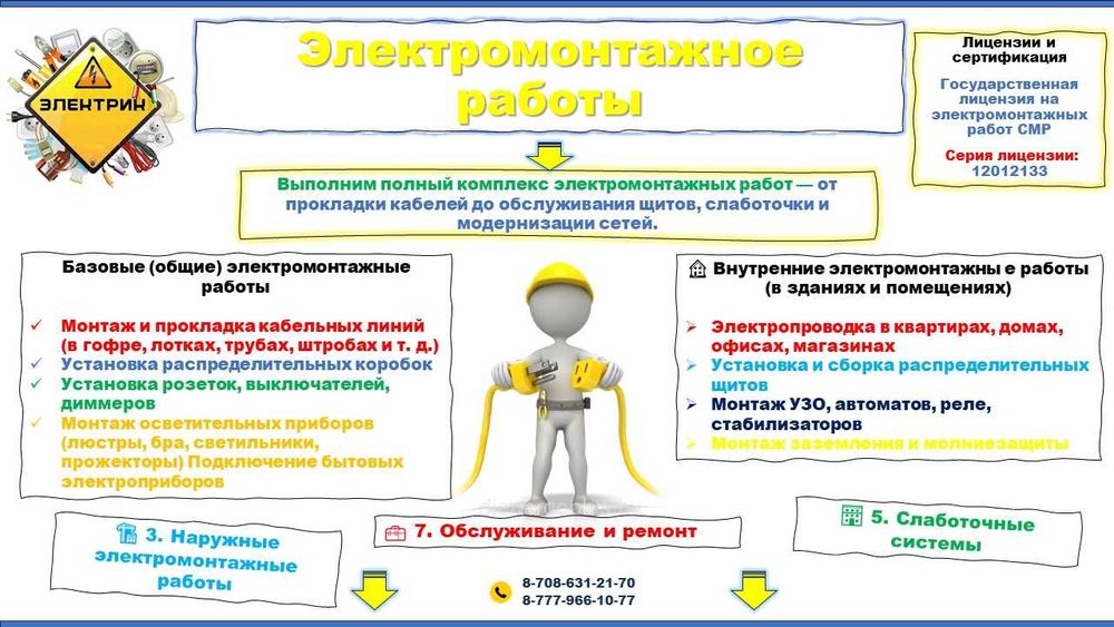 Электрик электромонтажные работы